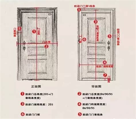 一般木門尺寸|10種最流行房門尺寸